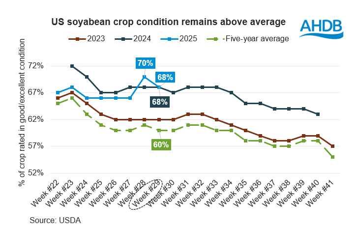 Chart 24 07 2025172 (1).png